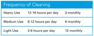 frequency_of_cleaning
